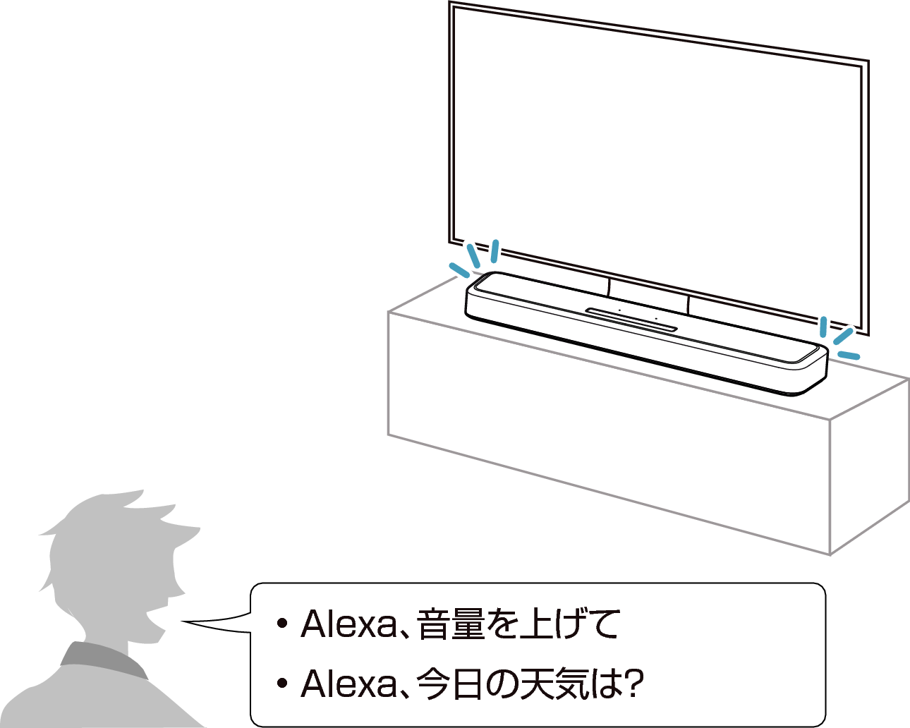 Cont Alexa SB550
